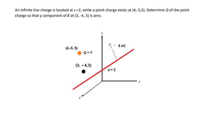 Solved An infinite line charge is located at z=2, while a | Chegg.com