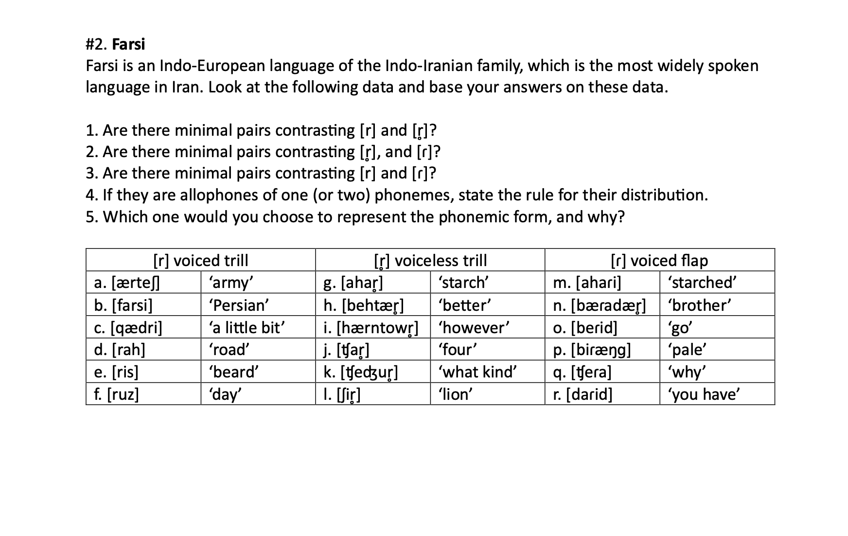 Solved Farsi is an Indo-European language of the | Chegg.com