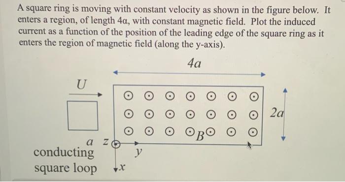 Solved A square ring is moving with constant velocity as | Chegg.com
