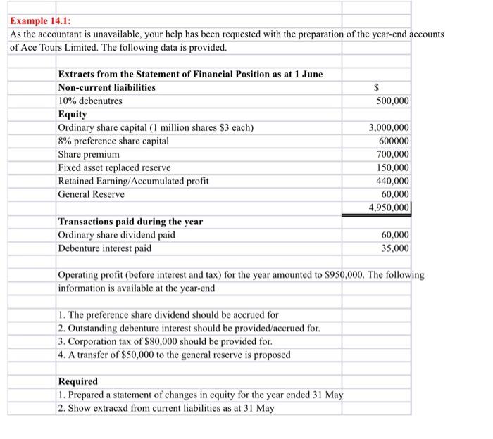 Solved Example 14.1: As the accountant is unavailable, your | Chegg.com