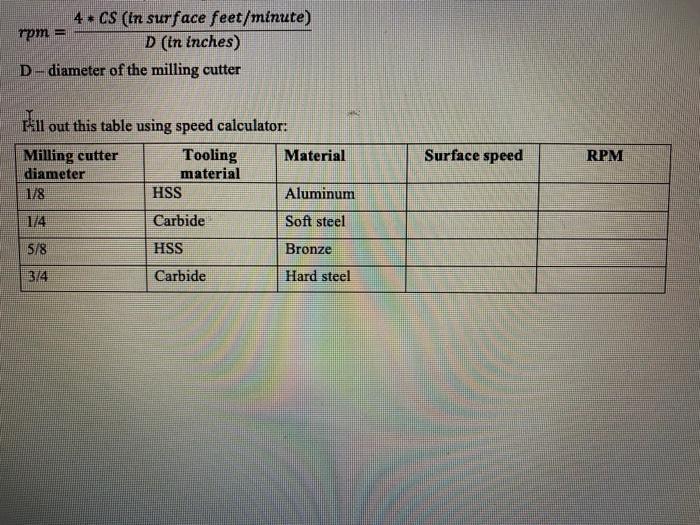 Solved 4 CS (in surface feet/minute) rpm - D (in inches) | Chegg.com
