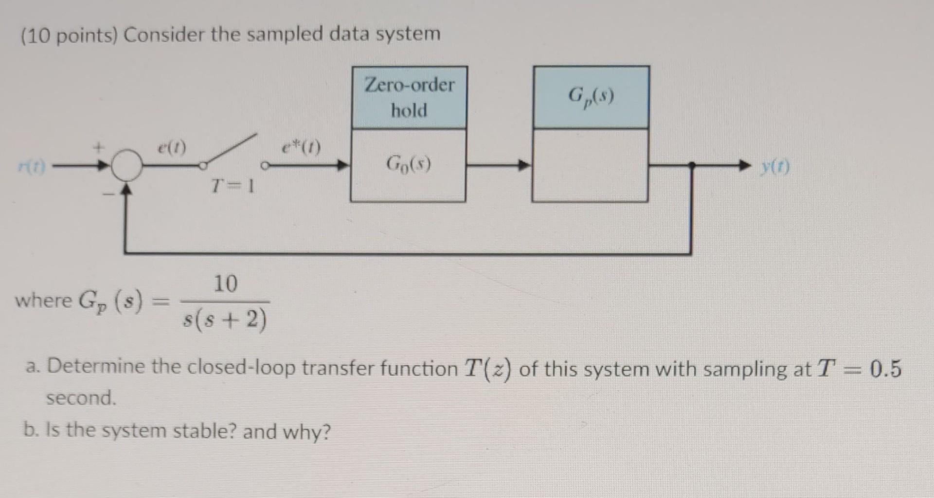 Solved (10 points) Consider the sampled data system | Chegg.com