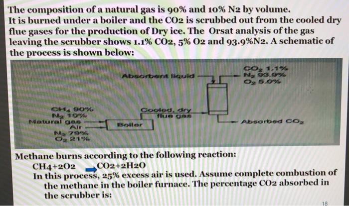 Dry Ice Composition and Uses