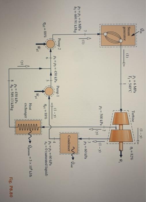 Solved 8.80 Consider a cogeneration system operating as | Chegg.com