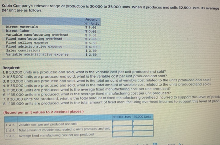 Solved Kubin Company s Relevant Range Of Production Is Chegg