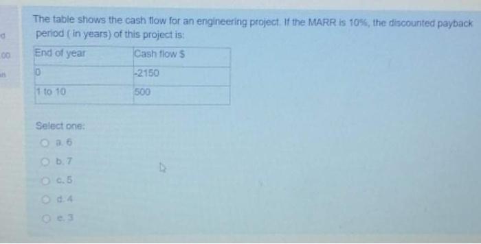 Solved The table shows the cash flow for an engineering | Chegg.com