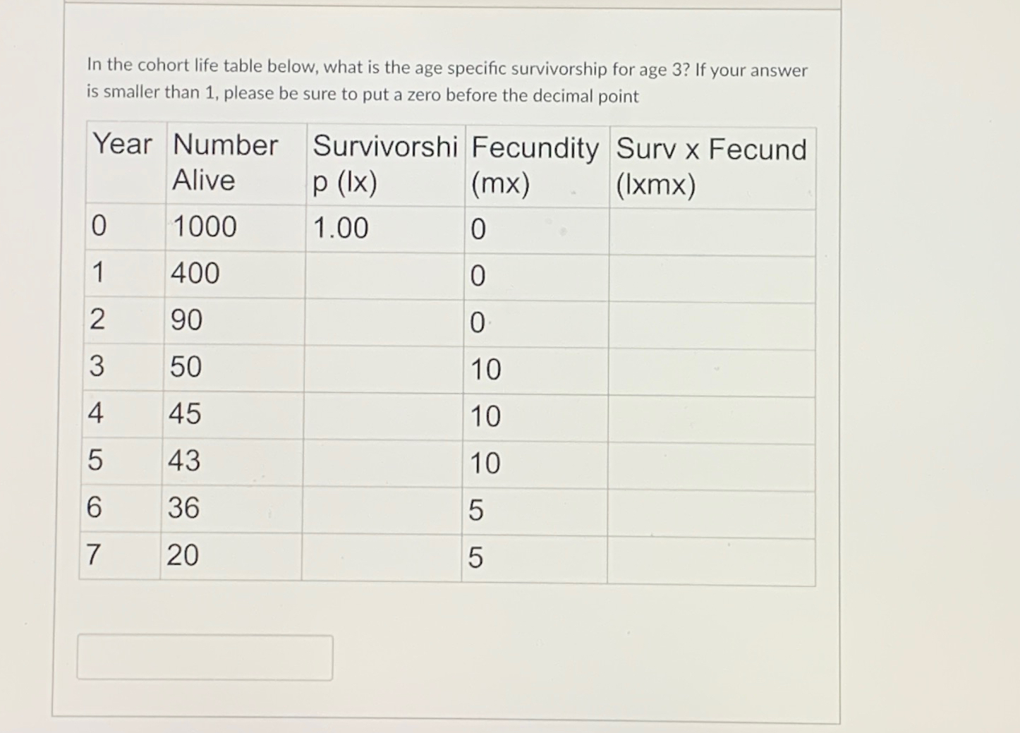 Solved In the cohort life table below, what is the age | Chegg.com