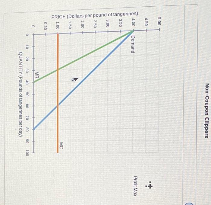Solved 2. Recessions and price discrimination Suppose that
