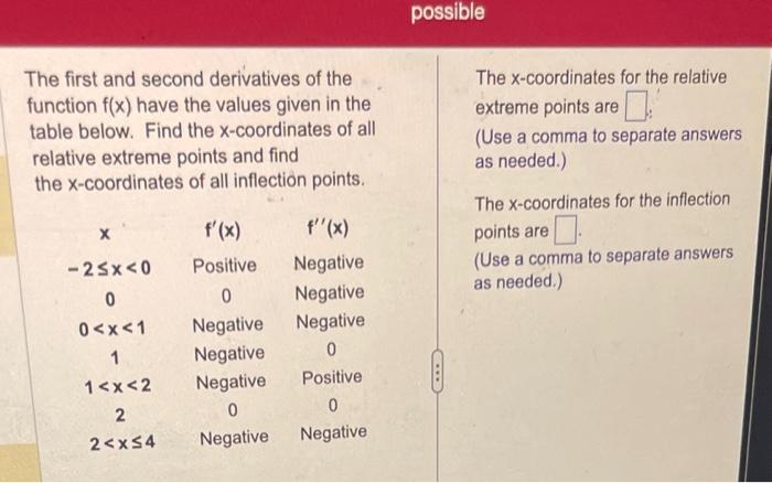 Solved The first and second derivatives of the The | Chegg.com