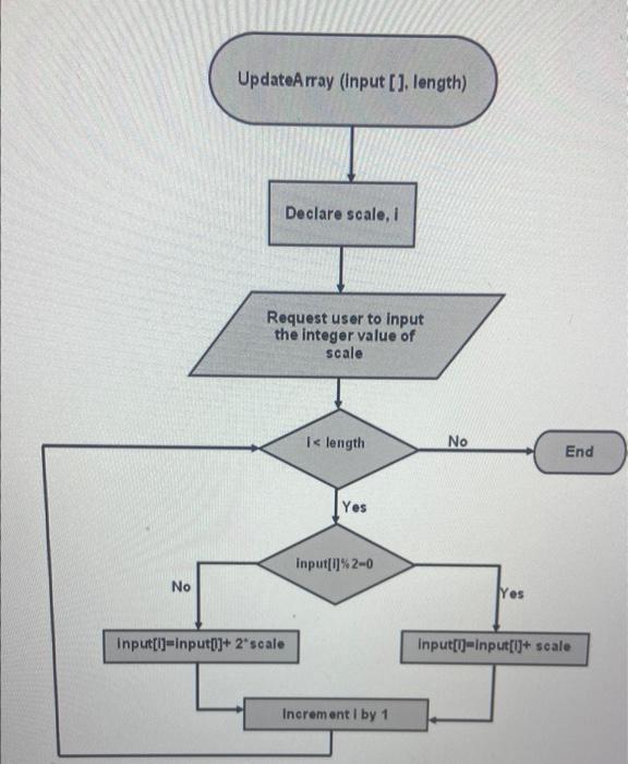 Solved Consider the following complete program: i) The | Chegg.com