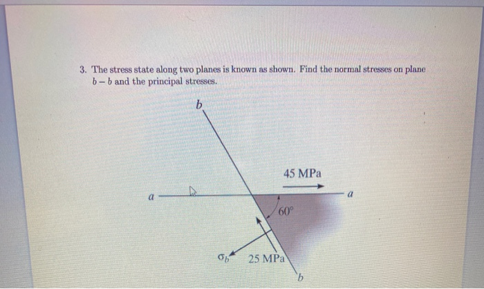 Solved 3. The Stress State Along Two Planes Is Known As | Chegg.com ...