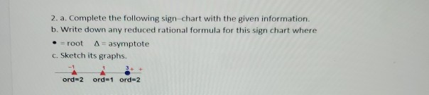 Solved 2. a. Complete the following sign chart with the | Chegg.com
