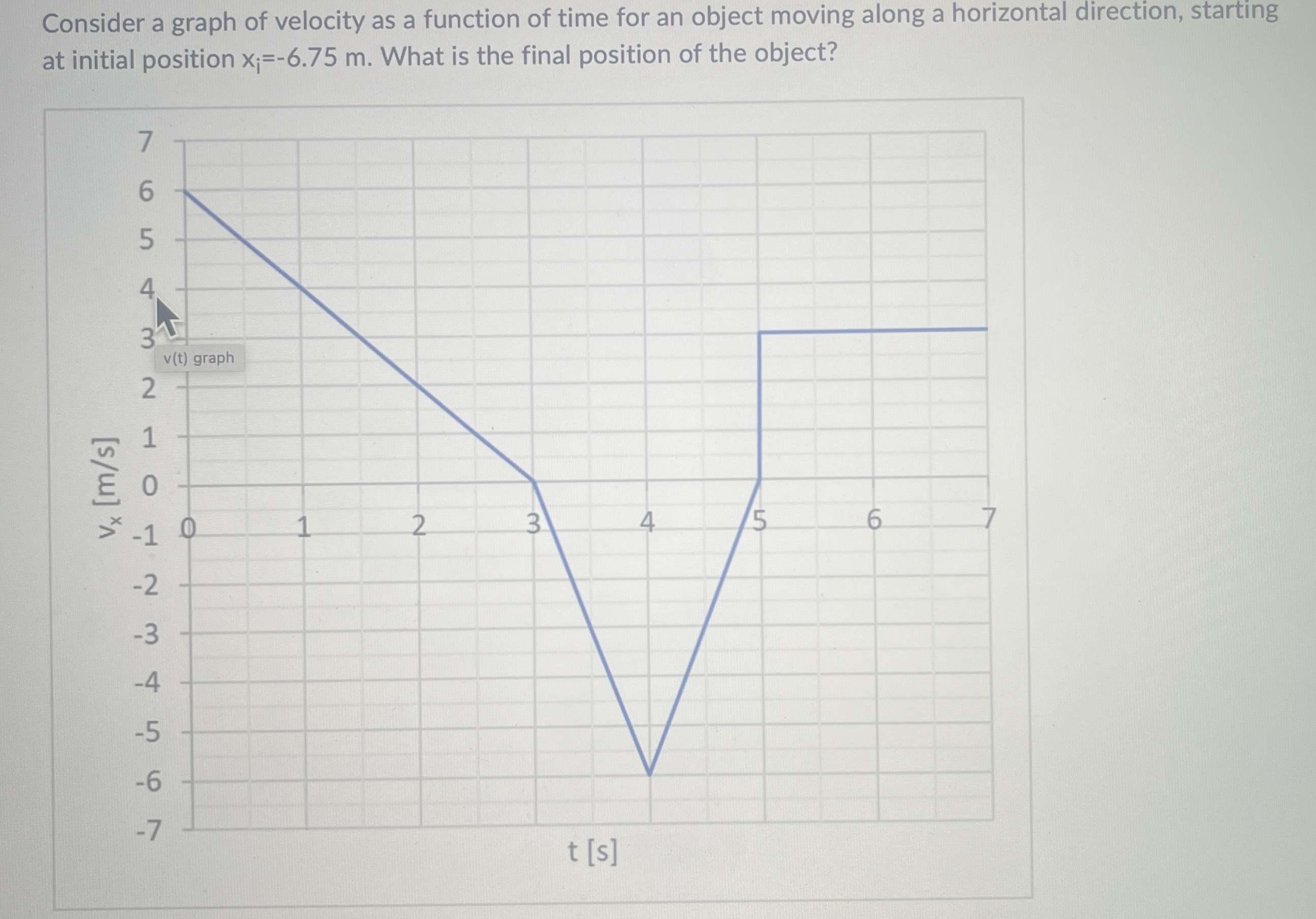Solved Consider a graph of velocity as a function of time | Chegg.com