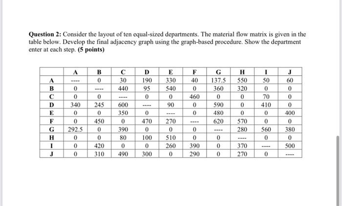 Solved Question 2: Consider the layout of ten equal-sized | Chegg.com
