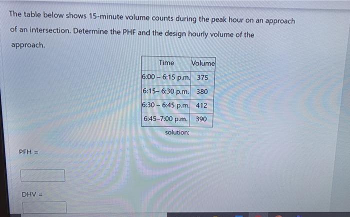 solved-the-table-below-shows-15-minute-volume-counts-during-chegg