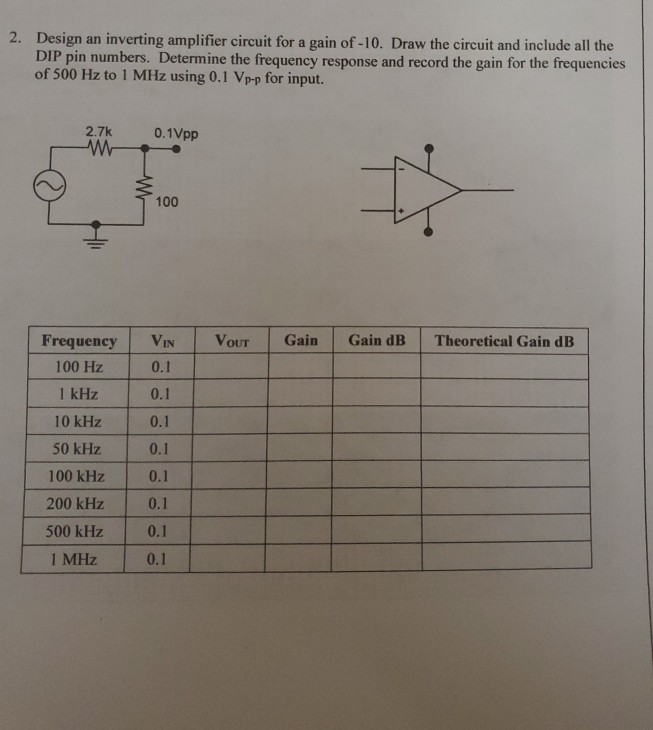 Solved 2. Design An Inverting Amplifier Circuit For A Gain | Chegg.com