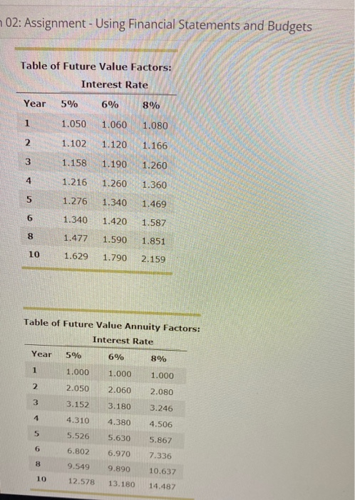 Solved 9. The time value of money Consider the following | Chegg.com