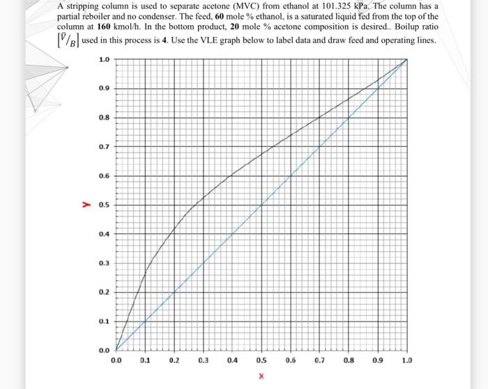 Solved 3. Using McCabe-Thiele method, determine the total | Chegg.com