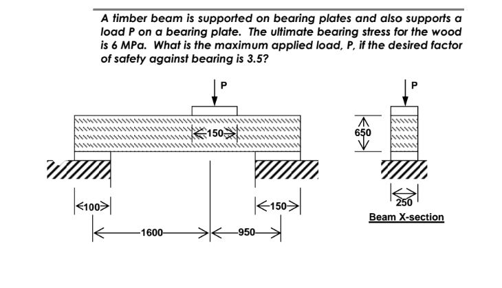 Solved A timber beam is supported on bearing plates and also | Chegg.com
