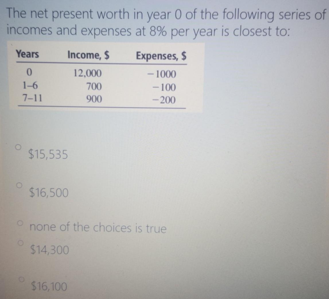 Solved The net present worth in year 0 of the following | Chegg.com