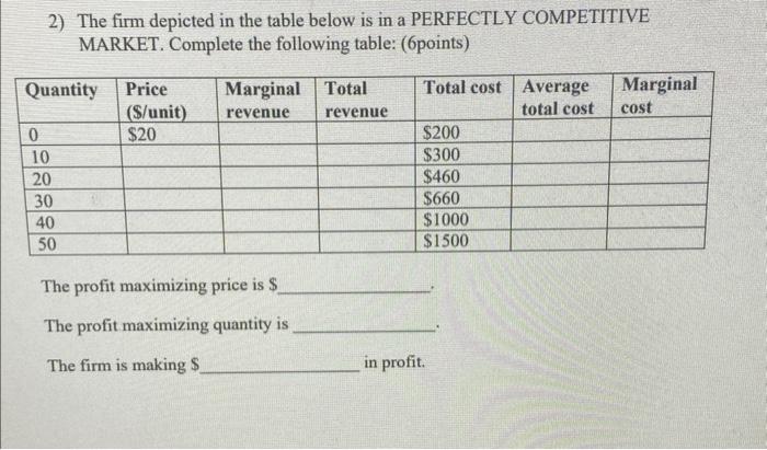 Solved The firm depicted in the table below is in a | Chegg.com