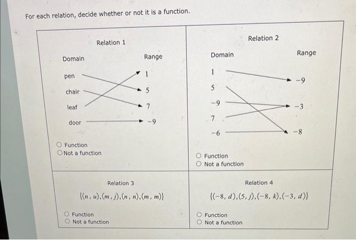 Solved For each relation, decide whether or not it is a | Chegg.com