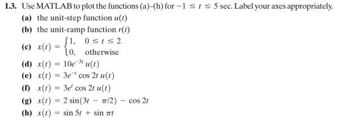 Solved 1.3. Use MATLAB to plot the functions (a)-(h) for | Chegg.com