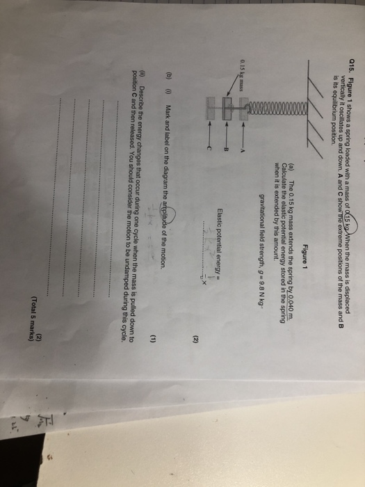 Solved Q15. Figure 1 shows a spring loaded with a mass of | Chegg.com