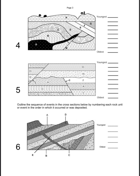 Worksheets geology relative dating 7.1: Relative