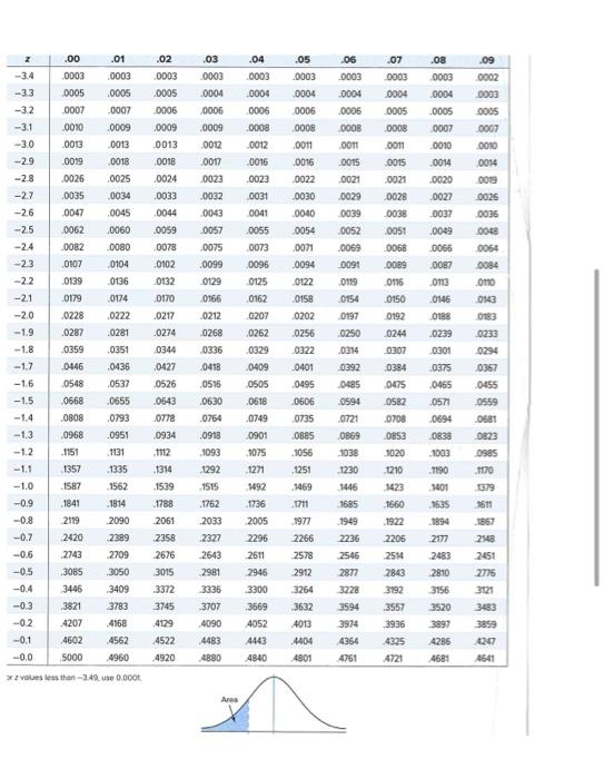 Solved 1. Let Z be a random variable with standard normal | Chegg.com