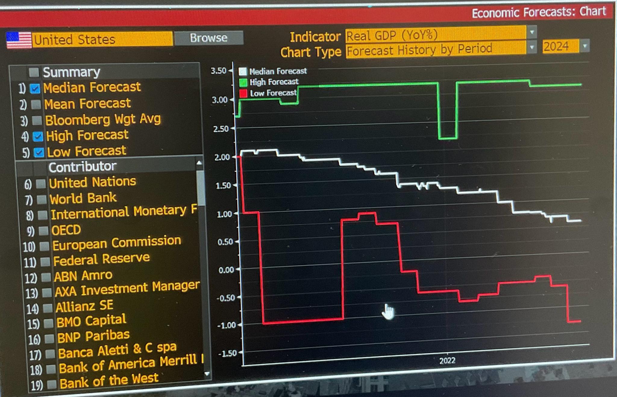 How Have Economic Forecasts For 2024 Evolved For Chegg Com   Image