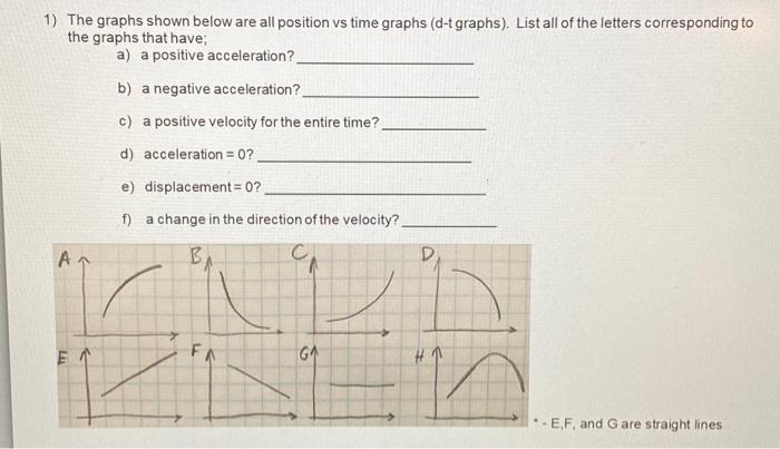 Solved 1) The graphs shown below are all position vs time | Chegg.com