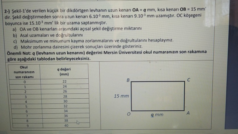 The Long Side Of A Small Rectangular Plate Given In Chegg Com