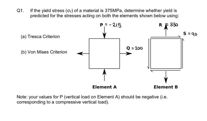 Solved Q1. If the yield stress (σy) of a material is 375MPa, | Chegg.com