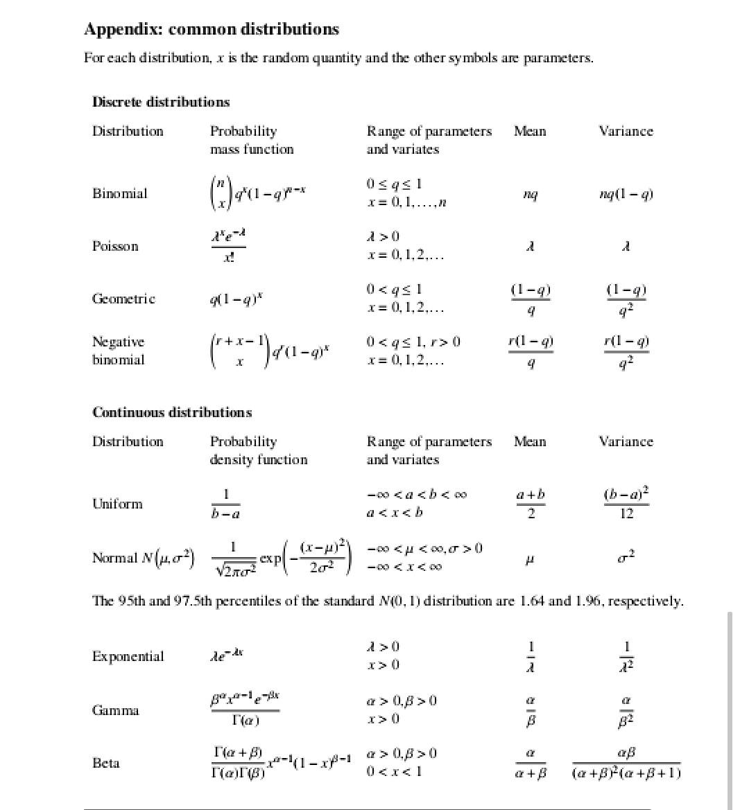 Solved Question 3 [26 marks]. The dataset y=(y1,…,yn) is a | Chegg.com