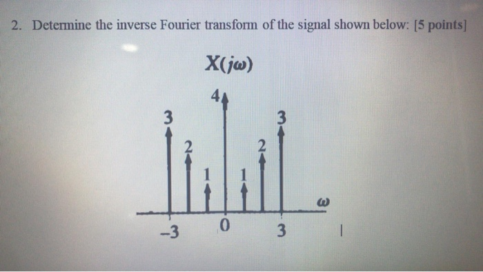 Solved 2. Determine the inverse Fourier transform of the | Chegg.com