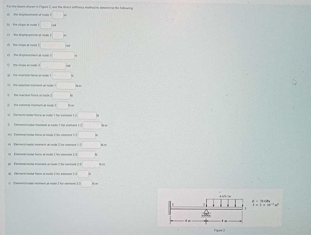 Solved For the beam shown in Figure 2, ﻿use the direct | Chegg.com