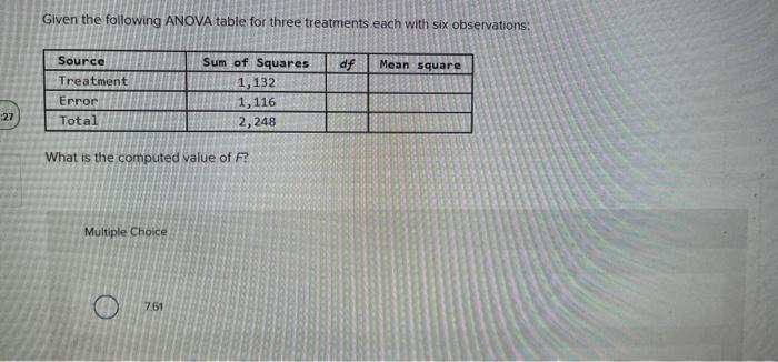 Solved Given the following ANOVA table for three treatments | Chegg.com