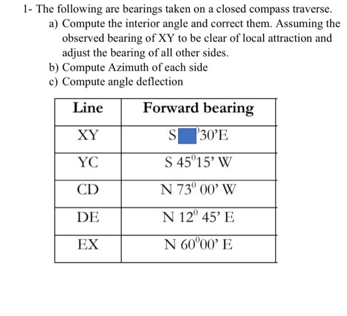 Solved 1- The following are bearings taken on a closed | Chegg.com