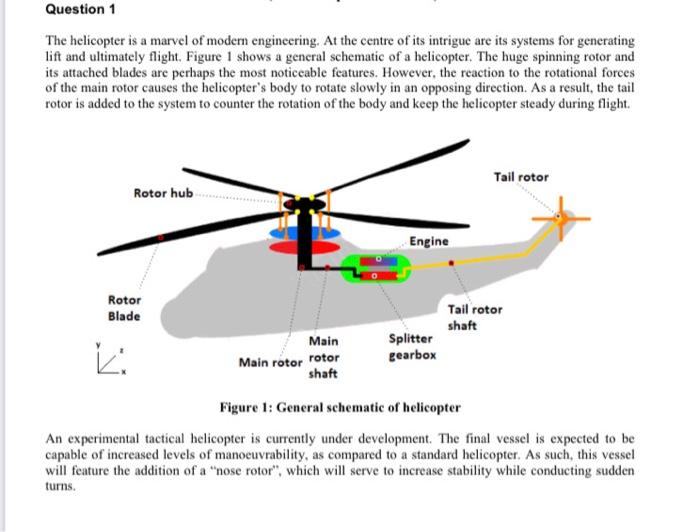 Solved Question 1 The helicopter is a marvel of modern | Chegg.com