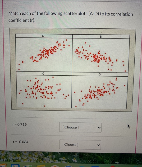 Solved match each of the following of the scatter plots A-D | Chegg.com