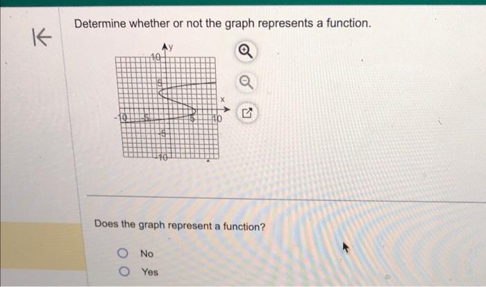 Solved Determine whether or not the graph represents a | Chegg.com