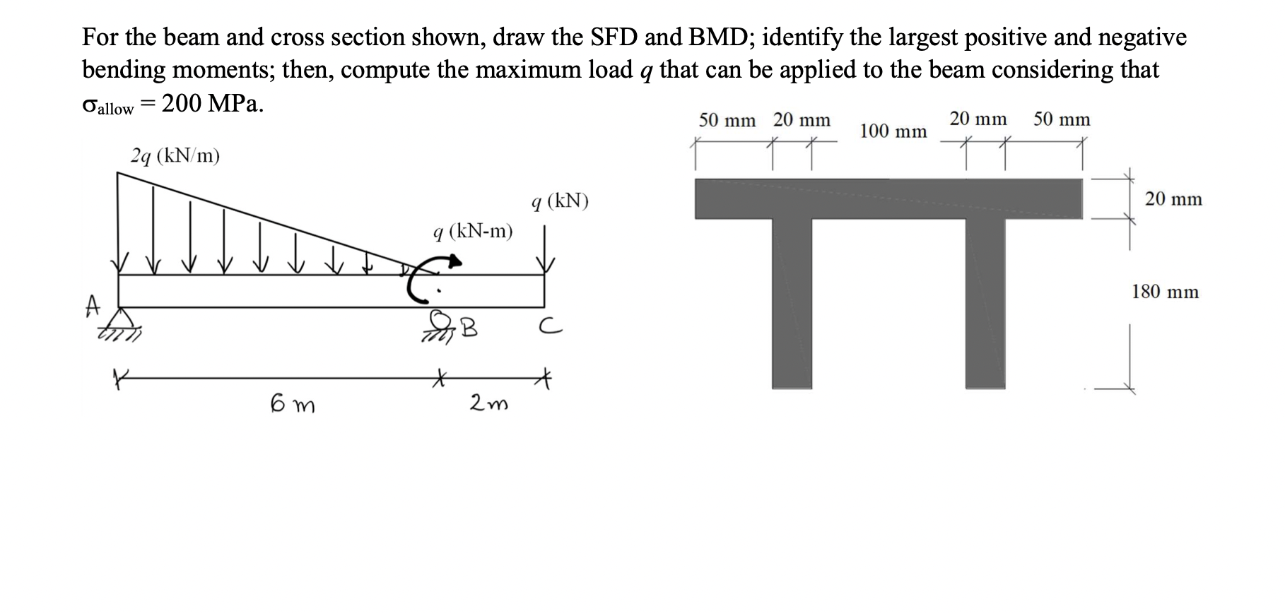 Solved For the beam and cross section shown, draw the SFD | Chegg.com