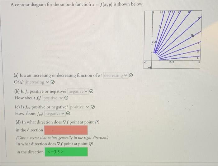 6 points) A contour diagram for the smooth function