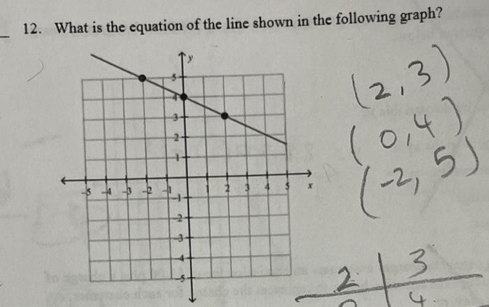 Solved 12. What is the equation of the line shown in the | Chegg.com