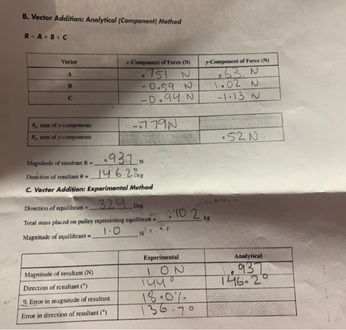Solved Data Sheet Experiment 6: Vector Addition General | Chegg.com