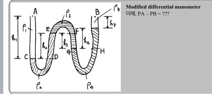 Modified differential manometer ??, \( \mathrm{PA}-\mathrm{PB}=? ? ? \)