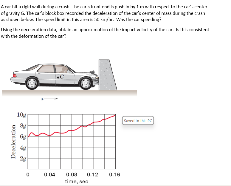 Solved A car hit a rigid wall during a crash. The car's | Chegg.com
