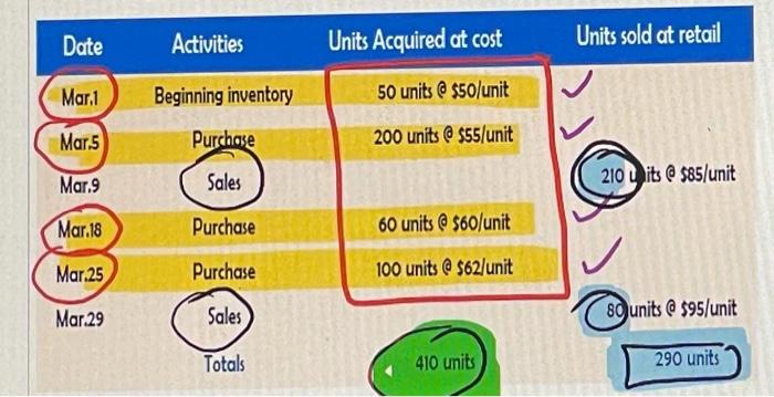 Solved Date Activities Units Acquired at cost Units sold at | Chegg.com