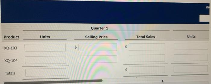 Solved Vaughn Electronics Inc, produces and sells two models